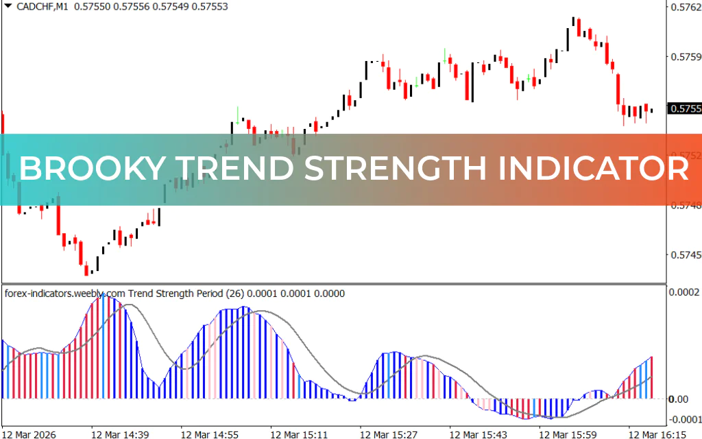 Brooky Trend Strength Indicator