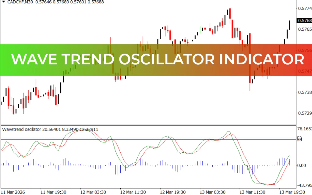 Wave Trend Oscillator Indicator