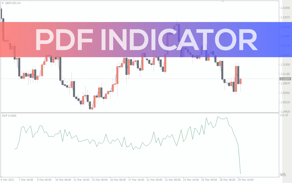Pdf-indicator for mt4