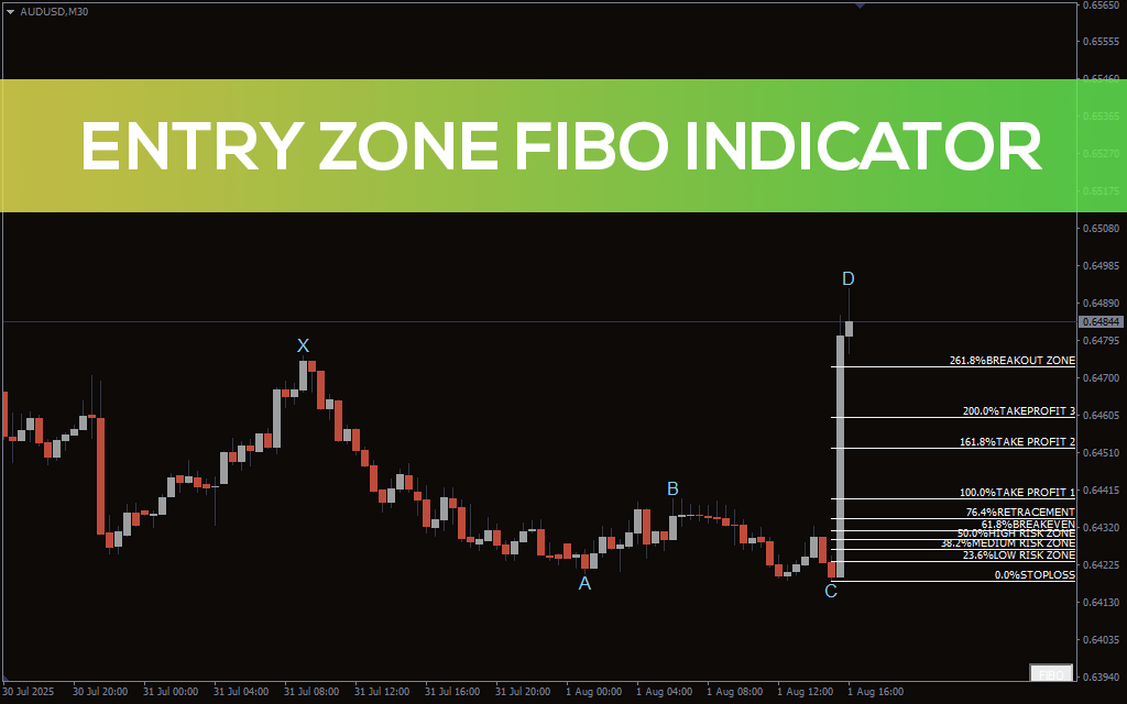 Entry-zone-fibo-indicator for mt4
