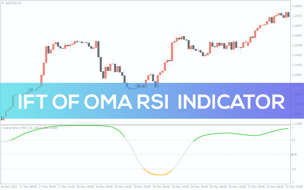 Ift Of Oma RSI Indicator For MT4