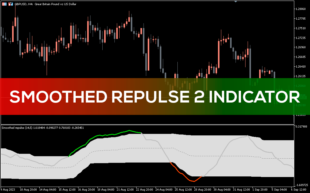 Best-smoothed-repulse-indicator for mt5