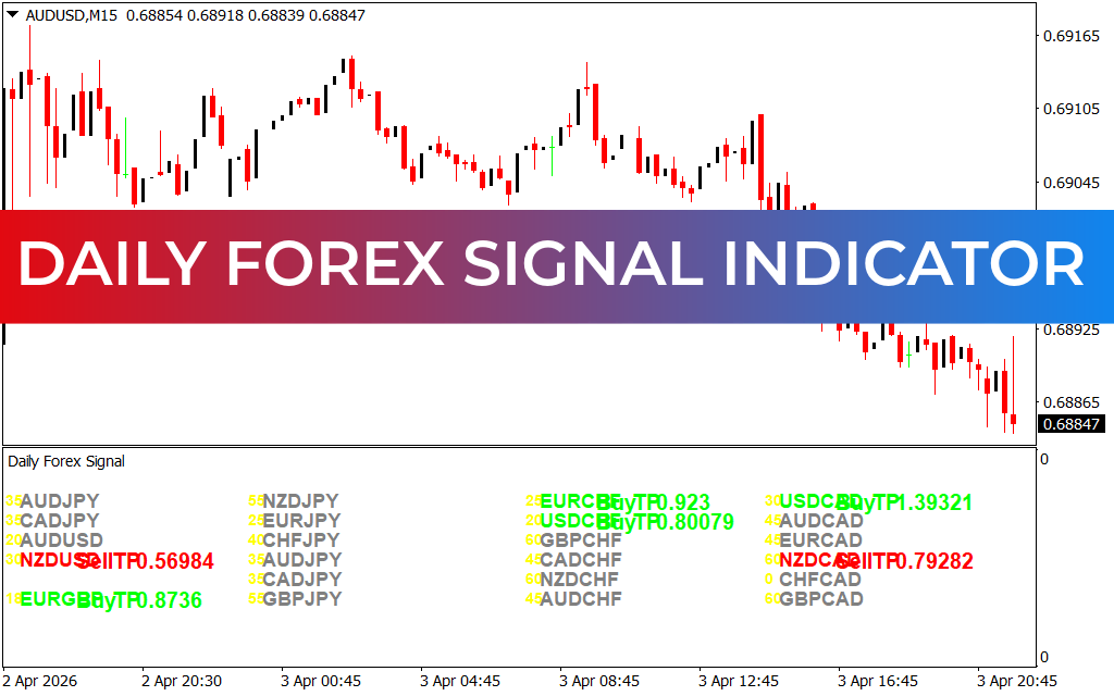Daily Forex Signal Indicator