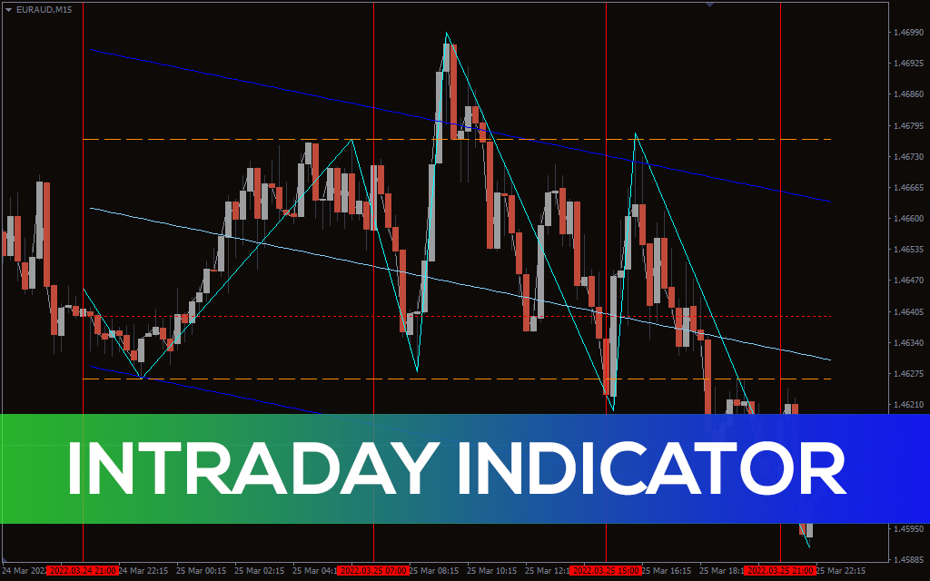 Intraday-indicator for mt4