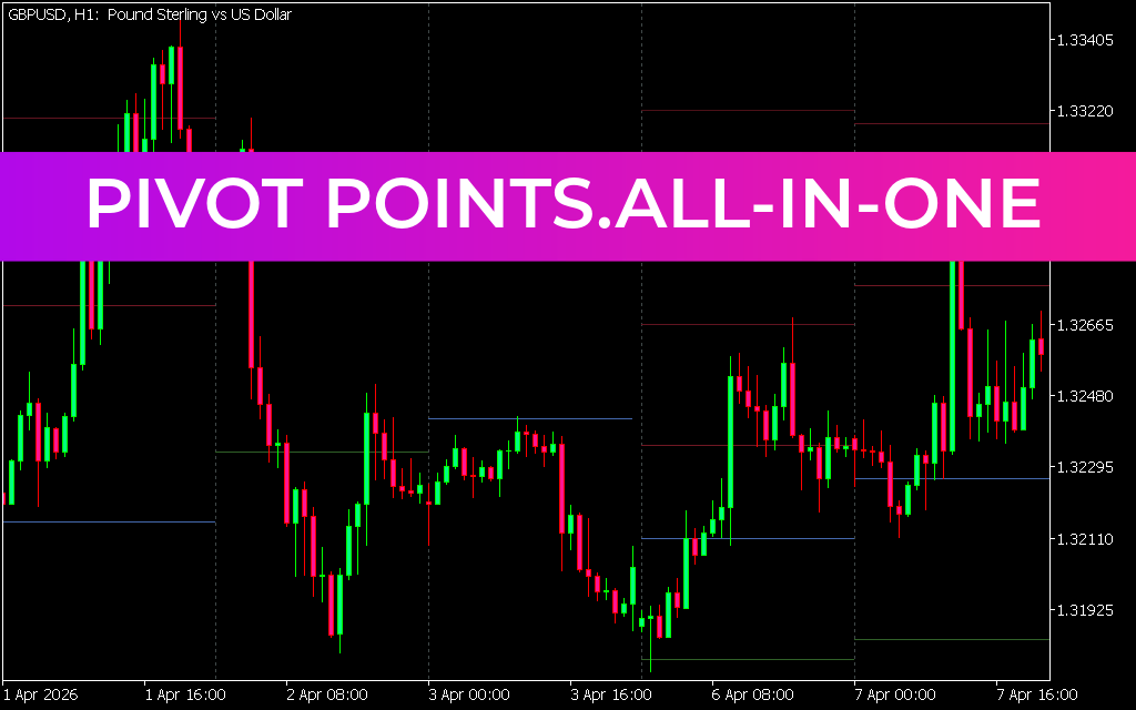 Pivot Points.All-In-One Indicator MT5
