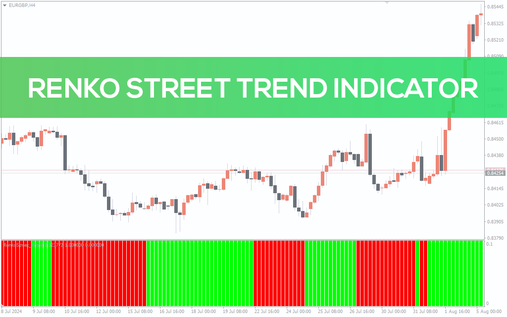 Renko-street-trend-indicator for mt4