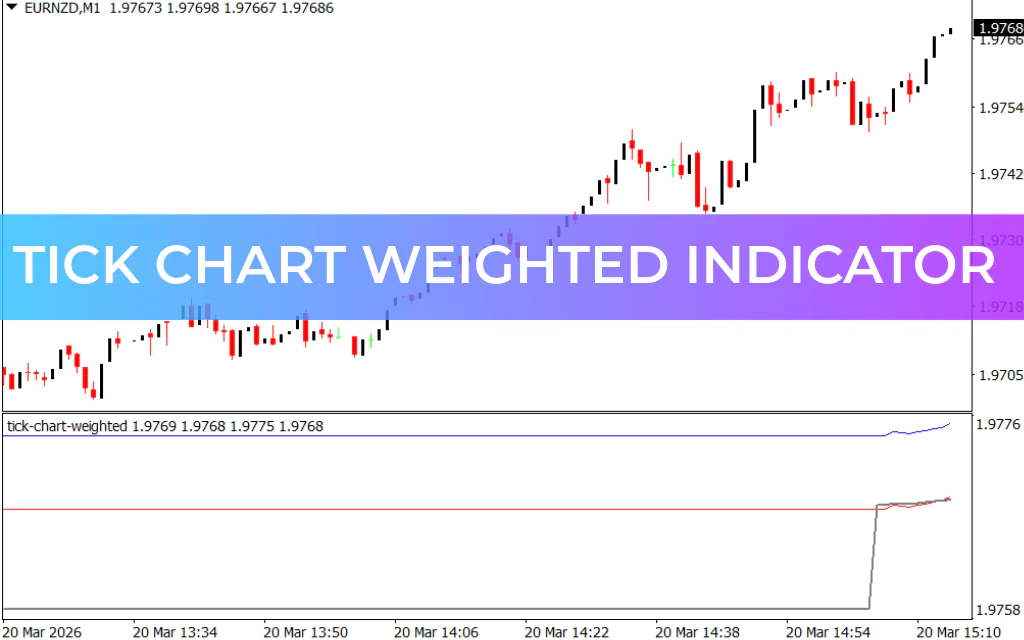 Tick Chart Weighted Indicator