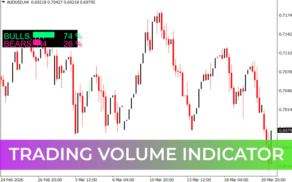 Trading Volume Indicator