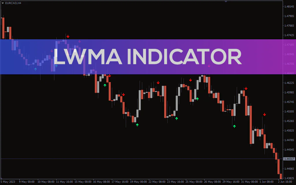 Lwma-indicator for mt4