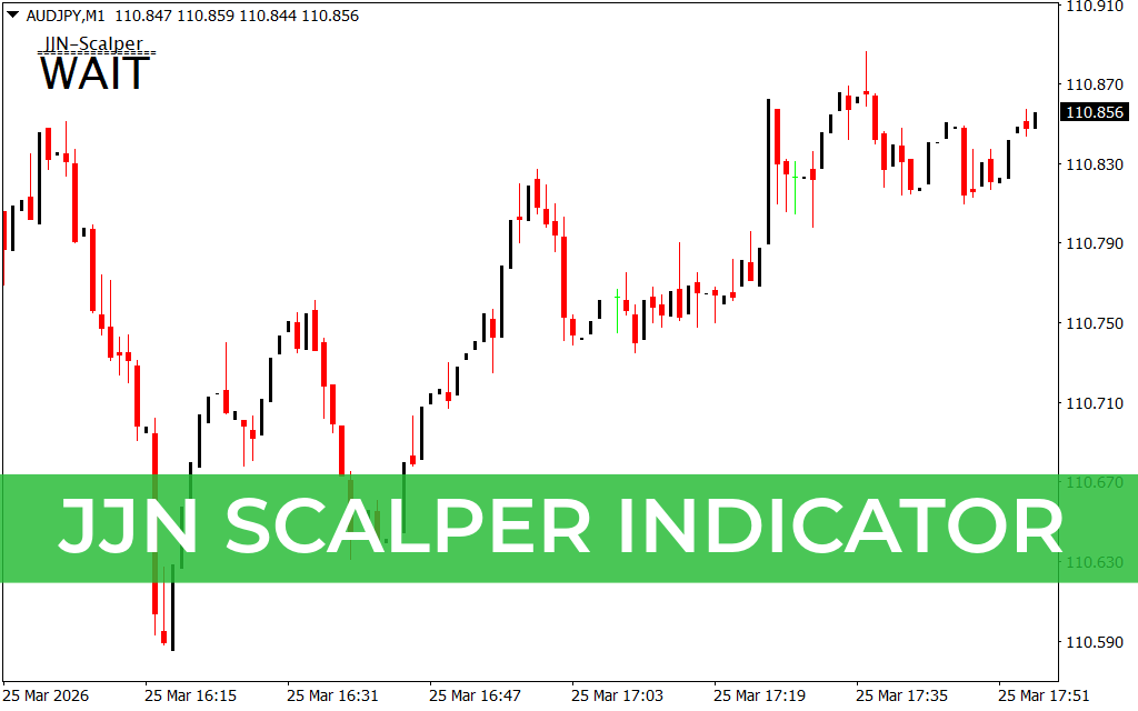 JJN Scalper Indicator