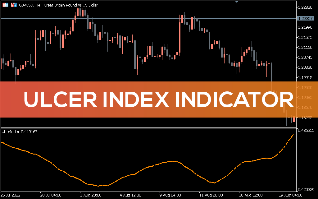 Ulcer-index-indicator-mt5