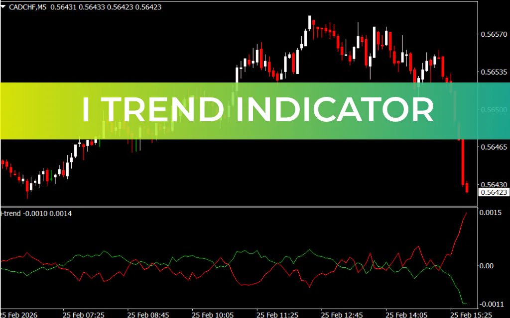 i Trend Indicator