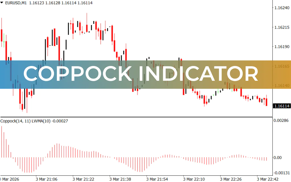 Coppock Indicator