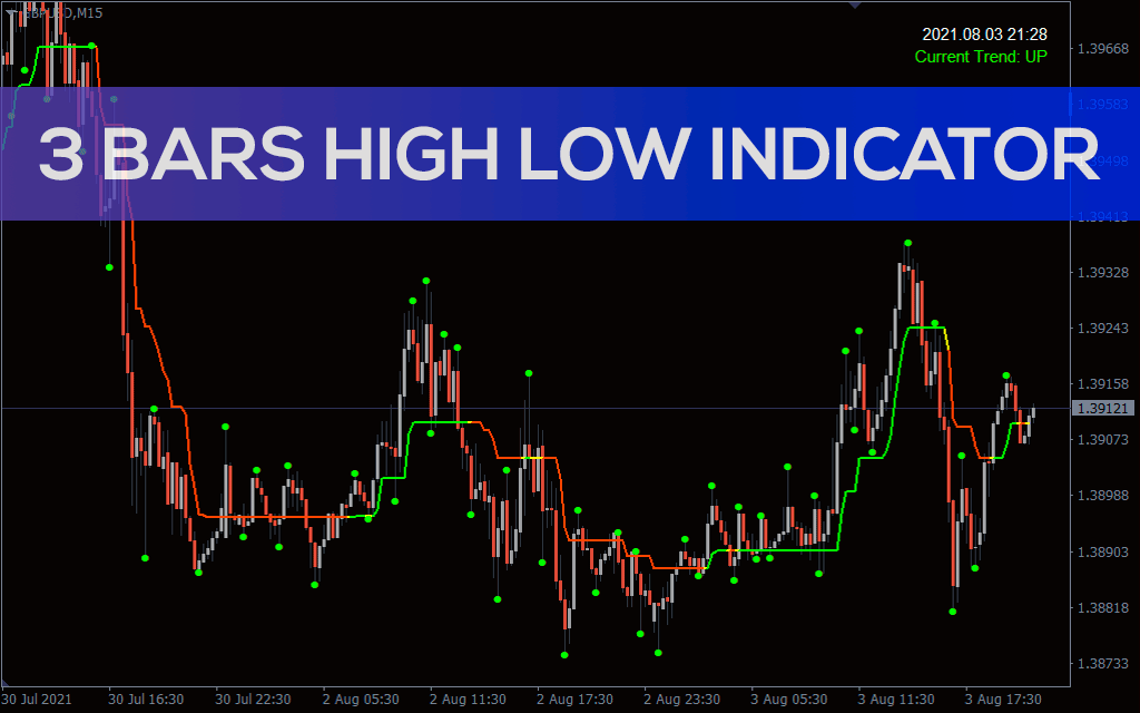 3-bars-high-low-indicator for mt4