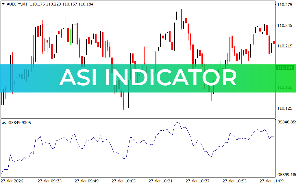 ASI Indicator