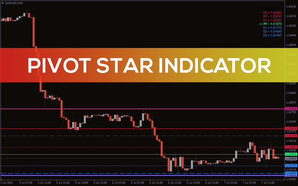 Pivot-star-indicator for mt4