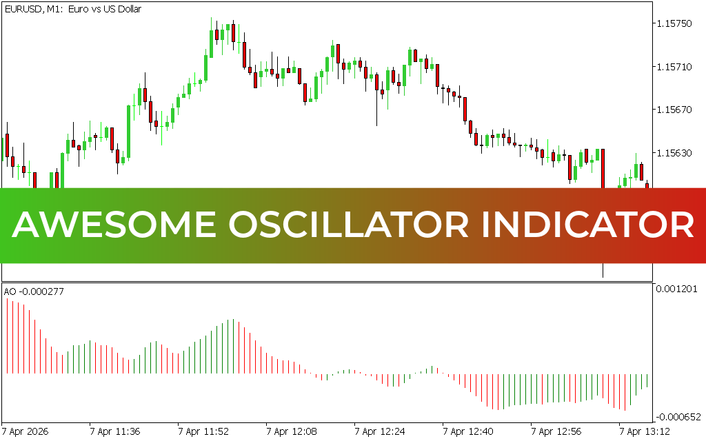 Awesome Oscillator Indicator mt5