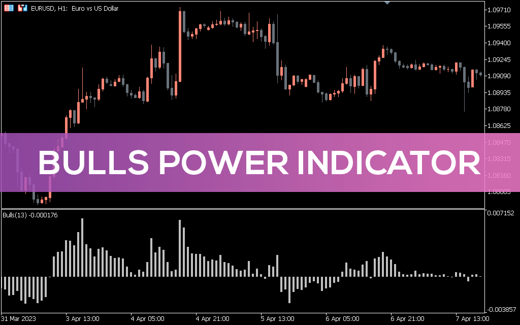 Bulls-power-indicator-mt5