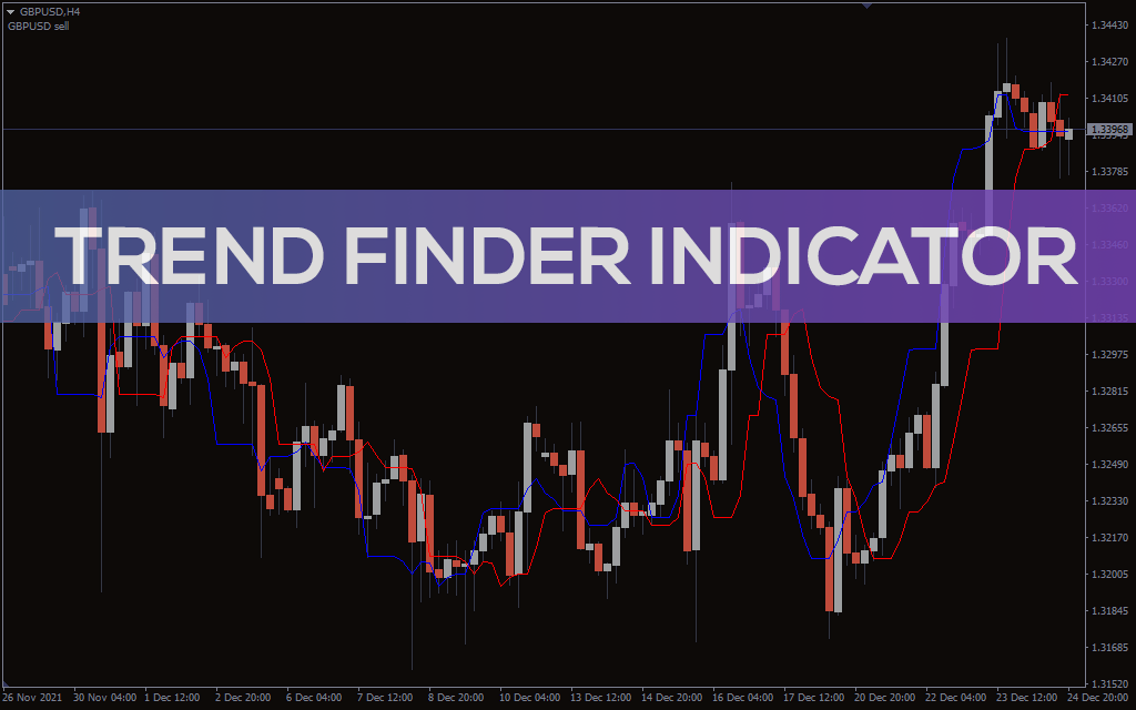 Trend-finder-indicator for mt4