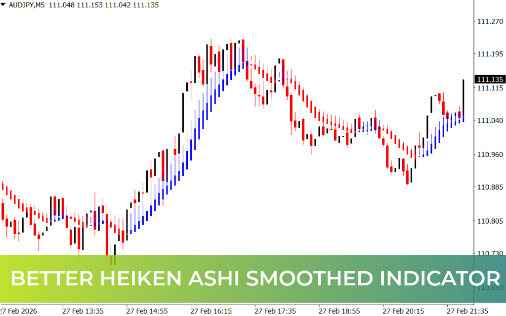Better Heiken Ashi Smoothed Indicator