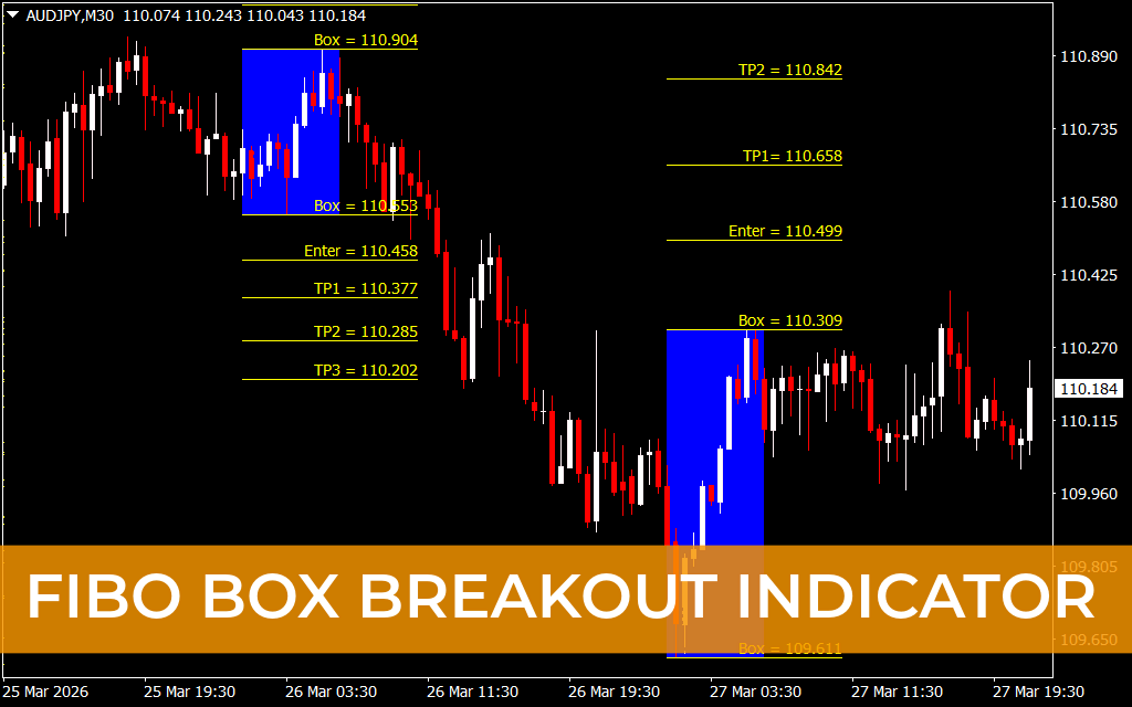 Fibo Box Breakout Indicator