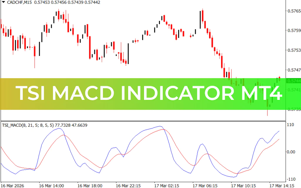 TSI MACD Indicator MT4