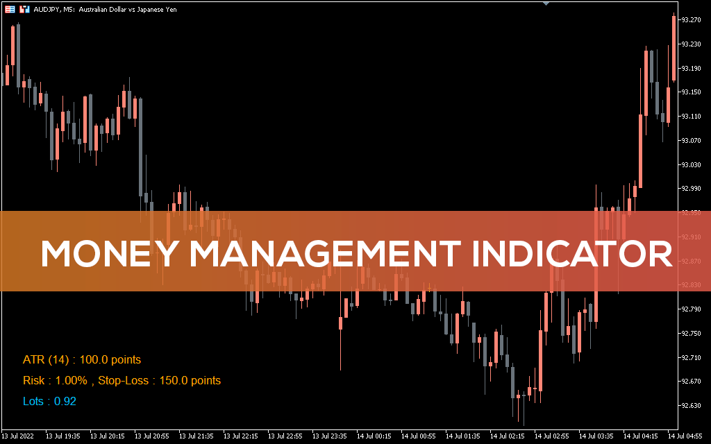 Money-management-indicator-mt5