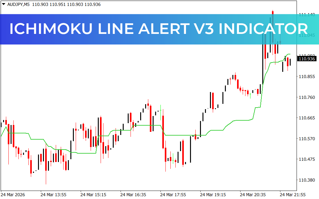 Ichimoku Line Alert V3 Indicator