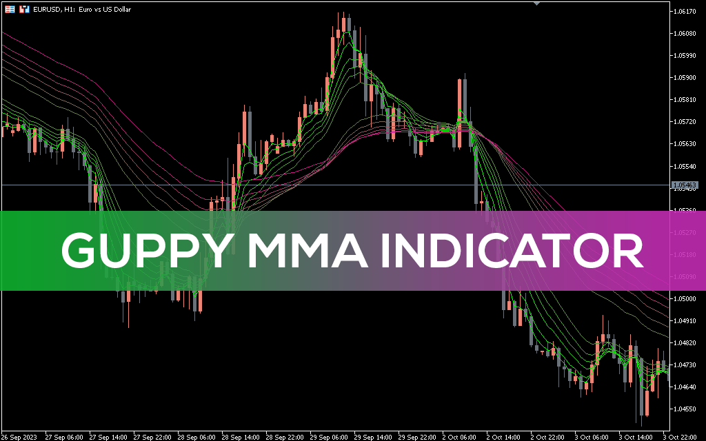 Guppy-mma-indicator-mt5