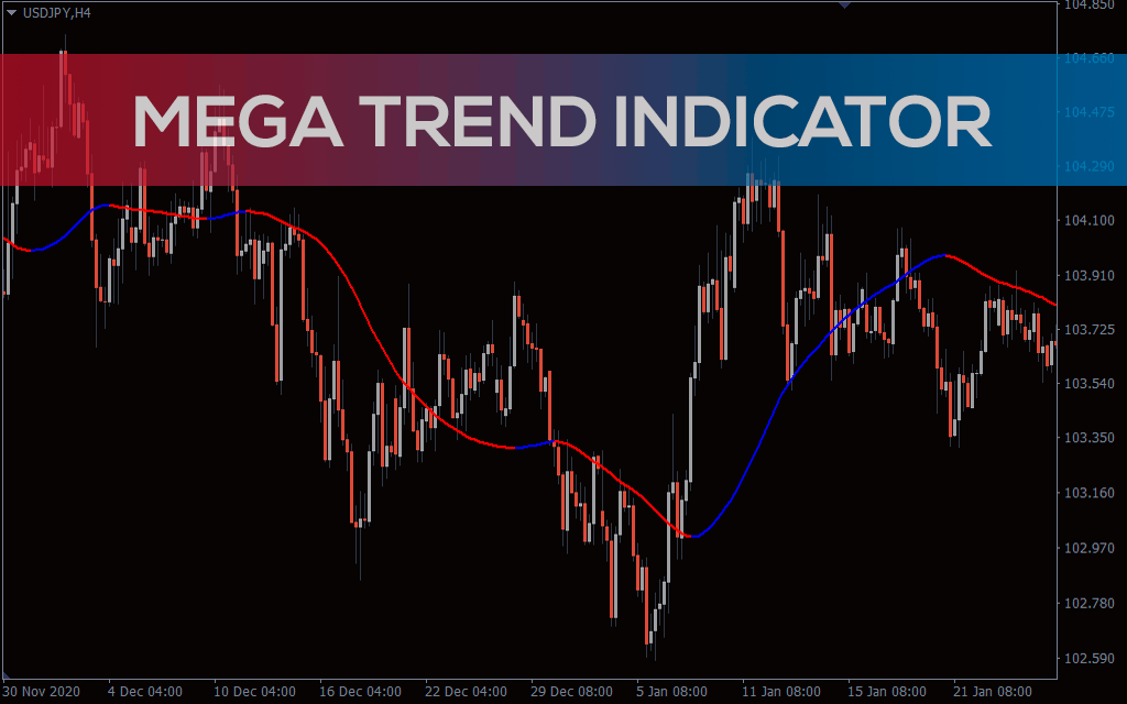 Mega-trend-indicator for mt4