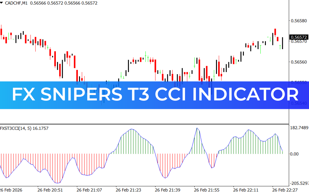 FX Snipers T3 CCI Indicator