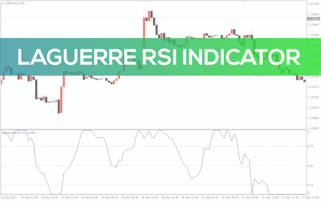 Laguerre-rsi-indicator for mt4