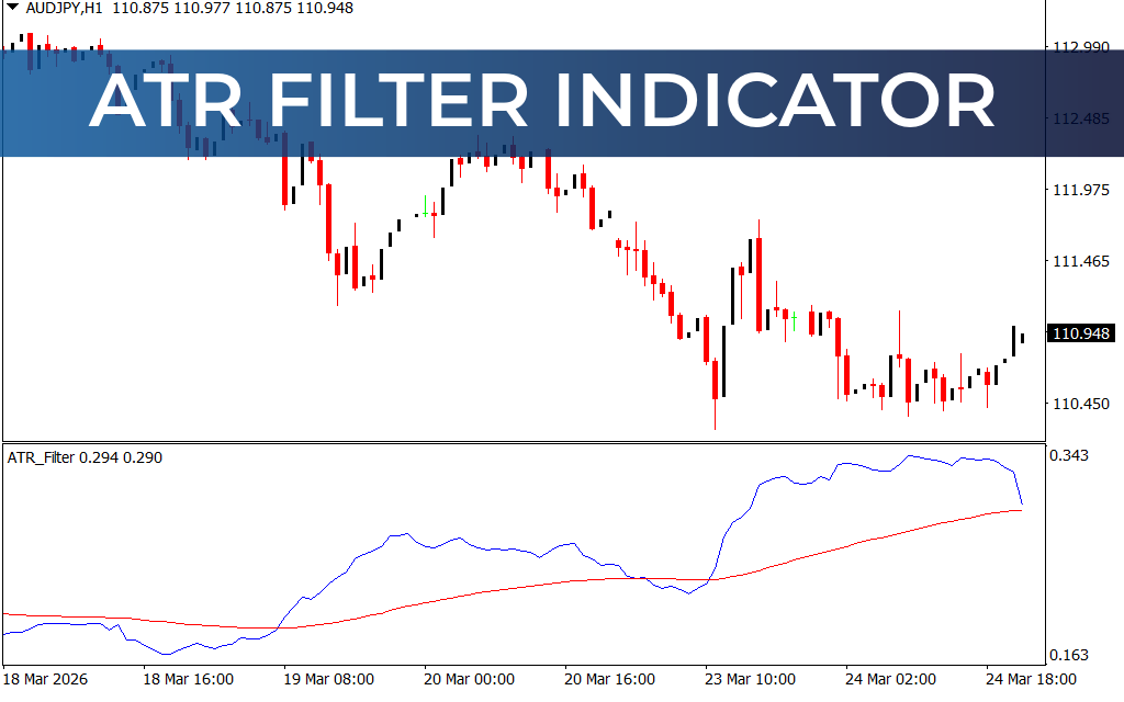 ATR Filter Indicator
