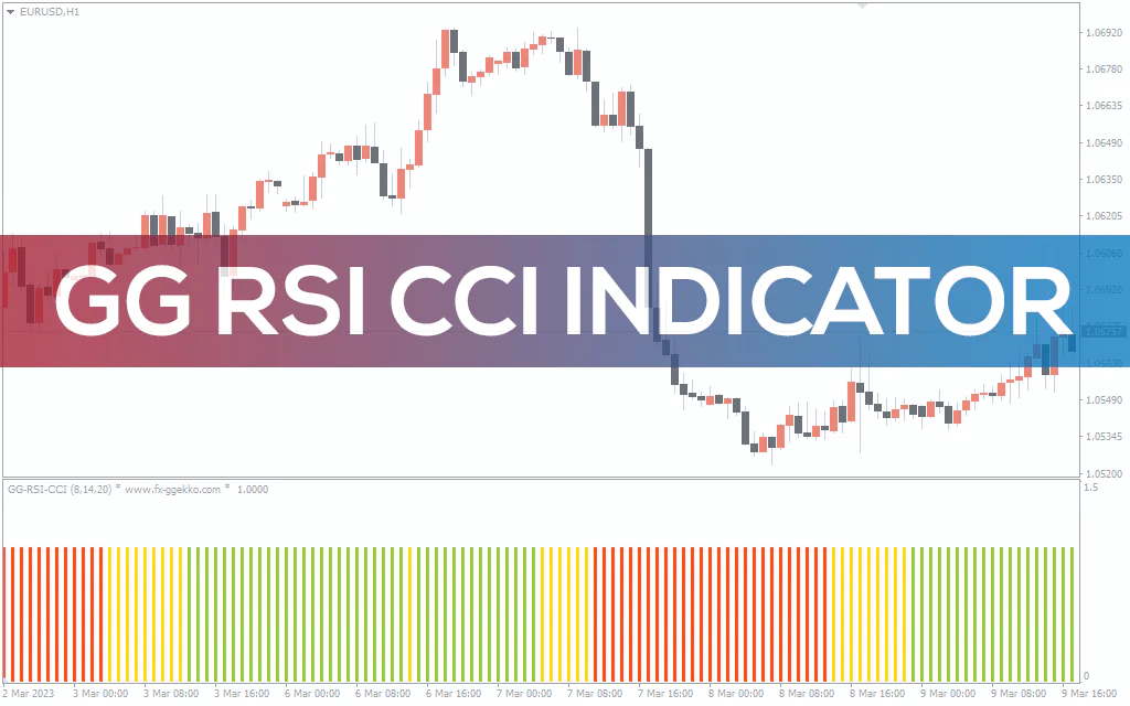 Gg-rsi-cci-indicator for mt4