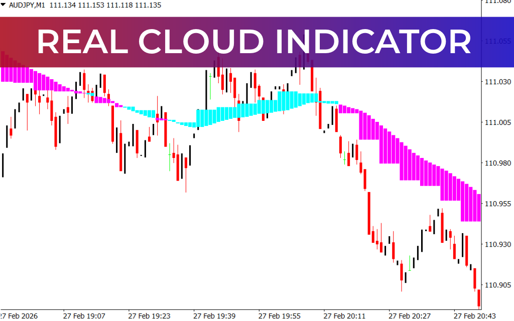 Real Cloud Indicator