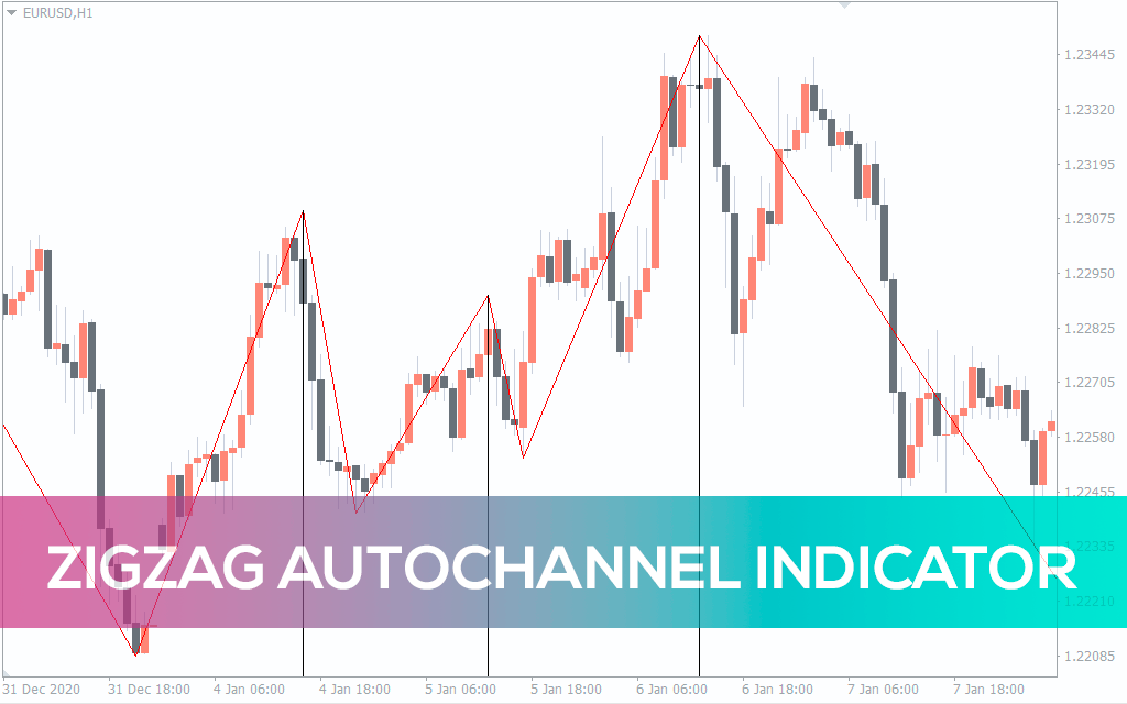Zigzag-autochannel-indicator for mt4