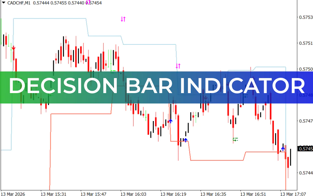 Decision Bar Indicator