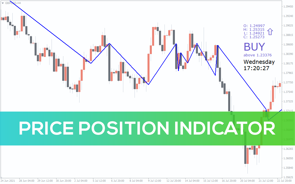 Price-position-indicator for mt4