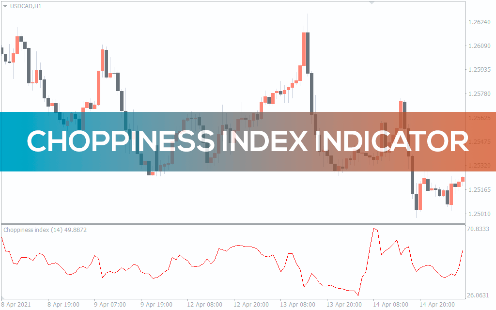 Choppiness-index-indicator for mt4