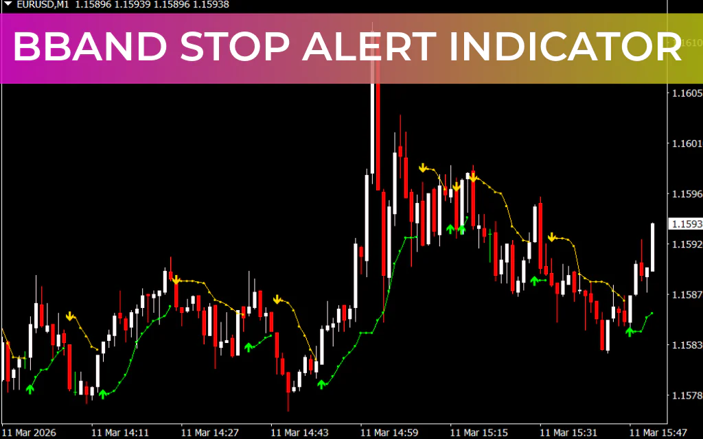 BBand Stop Alert Indicator