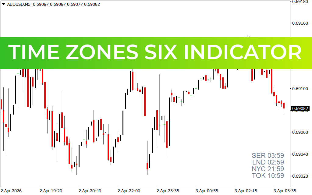 Time Zones Six Indicator