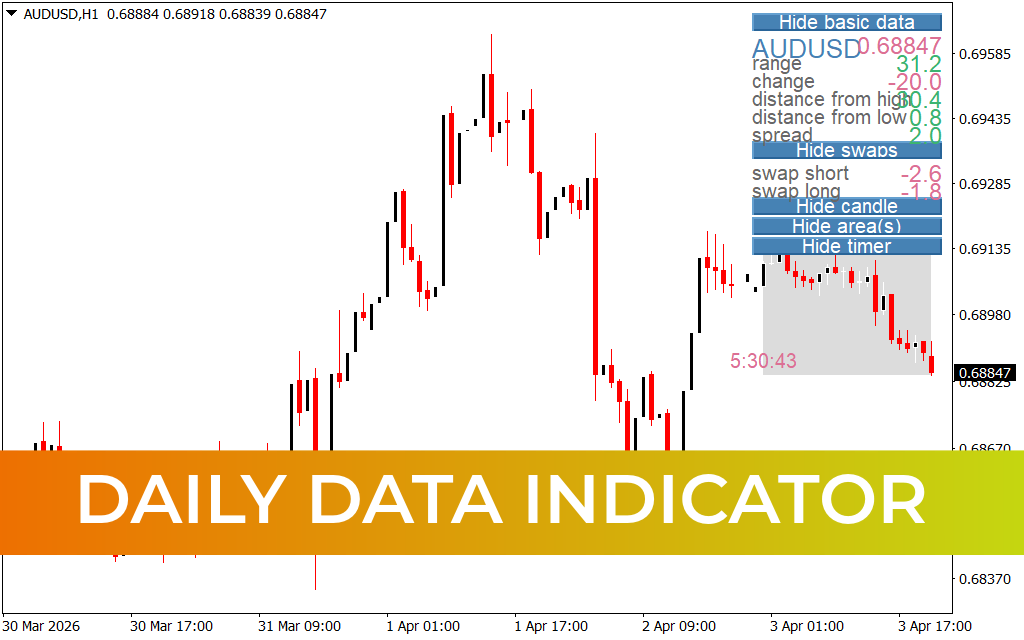 Daily Data Indicator