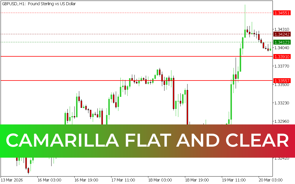 Camarilla Flat and Clear  mt5