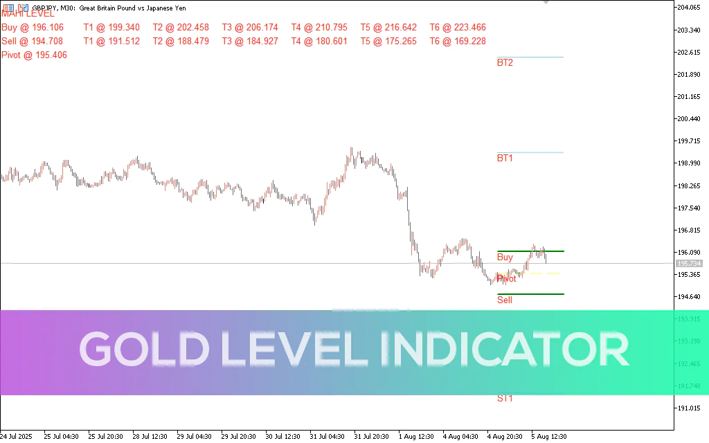 Gold-level-indicator-mt5
