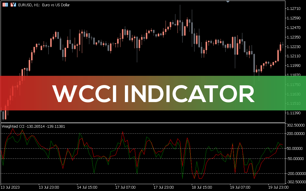 Wcci-indicator-mt5