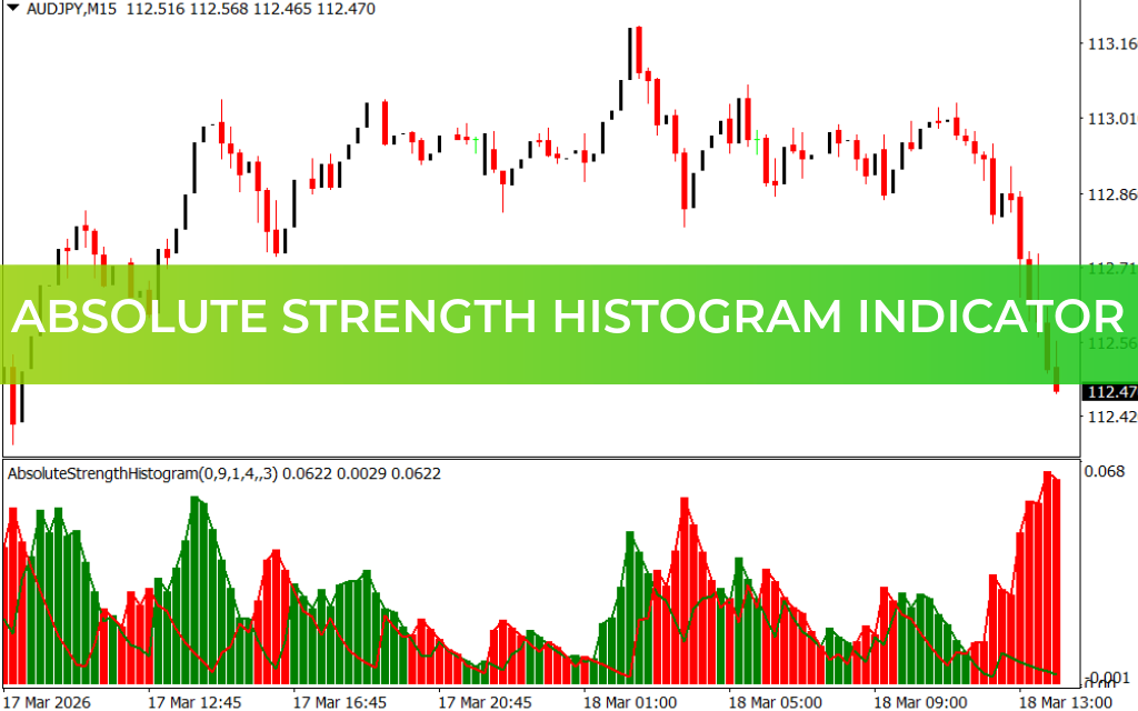 Absolute Strength Histogram Indicator