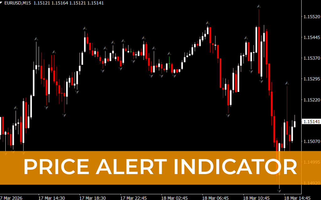 Price Alert Indicator