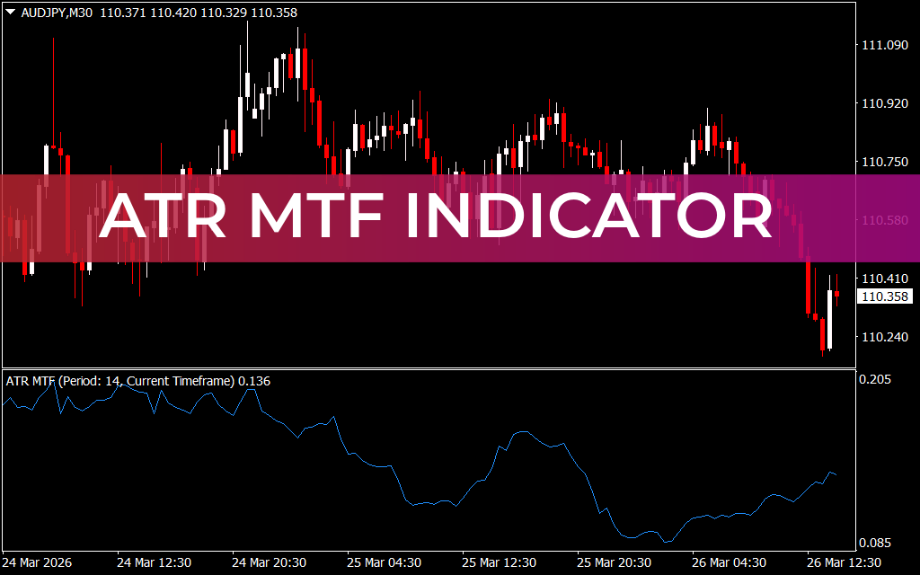 ATR MTF Indicator