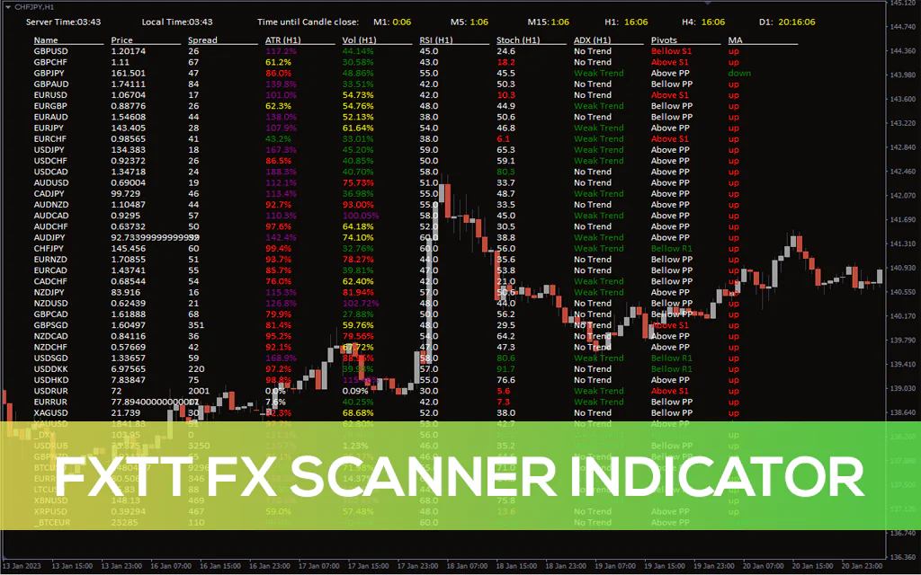 Fxtt-fx-scanner-indicator for mt4