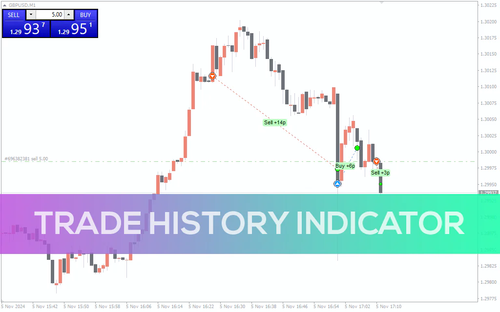 Trade-history-indicator for mt4